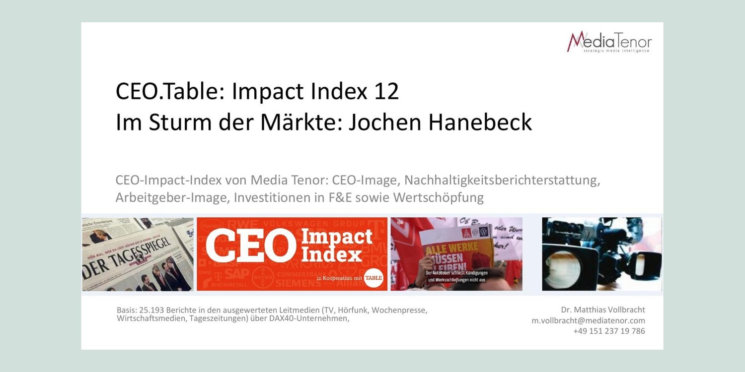 Original Media Tenor graphic for Jochen Hanebeck: Innovation strength and the visibility gap