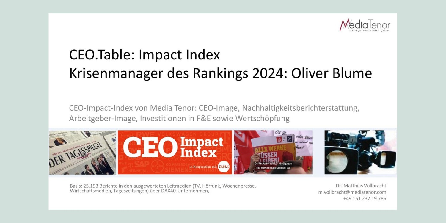Original Media Tenor graphic for Oliver Blume: Communicating Volkswagen’s strategic reset