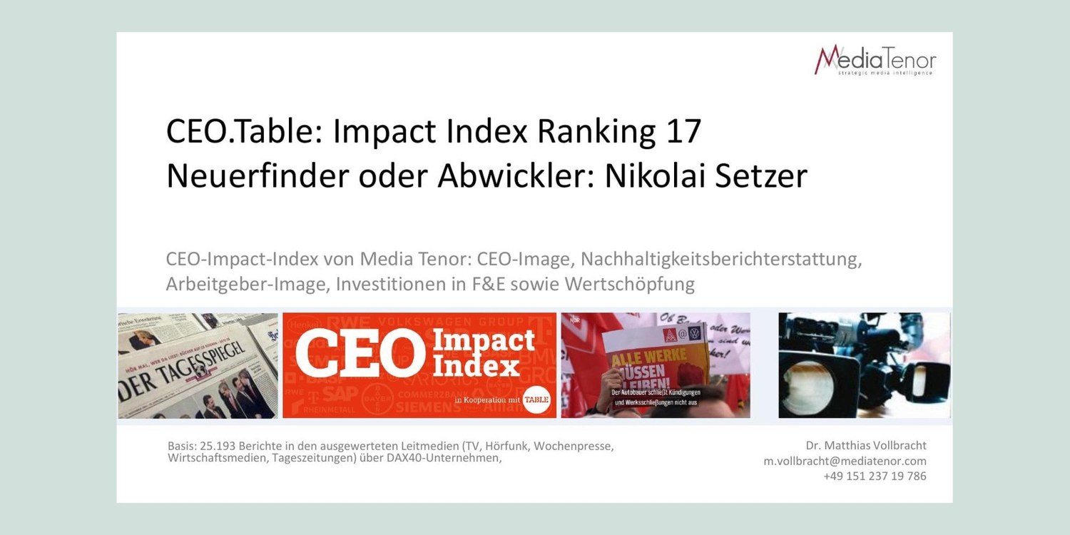 Original Media Tenor graphic for Nikolai Setzer: Explaining Continental’s transformation