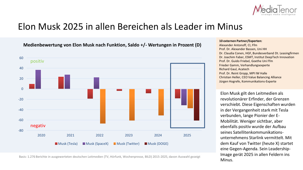 Original research page from CEO Impact Index: Elon Musk