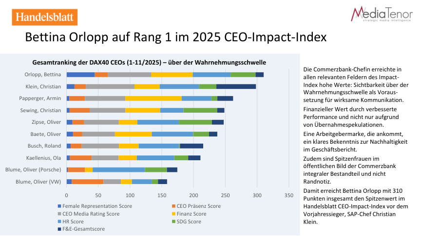 Original evidence page from Handelsblatt CEO Impact Index 2025