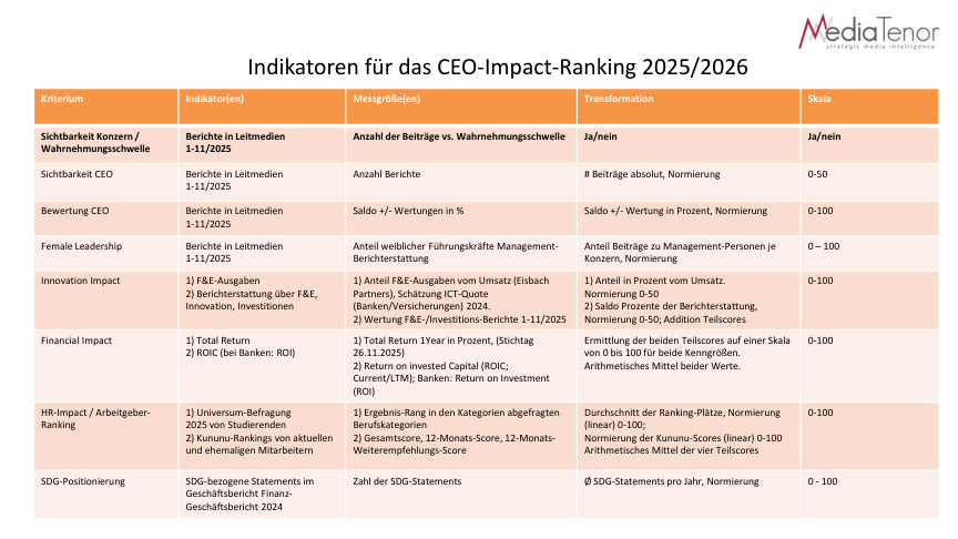 Original evidence page from CEO Impact Index: Methodology overview