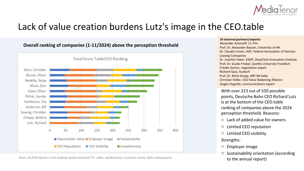 Original research page from CEO Impact Index: Richard Lutz