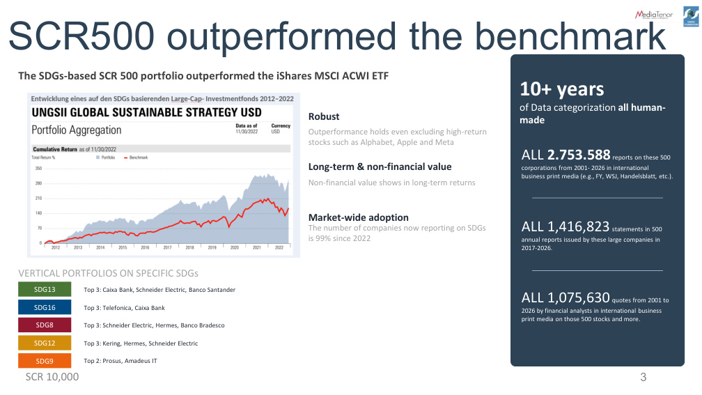 Original research page from SCR 10,000: Investor Presentation
